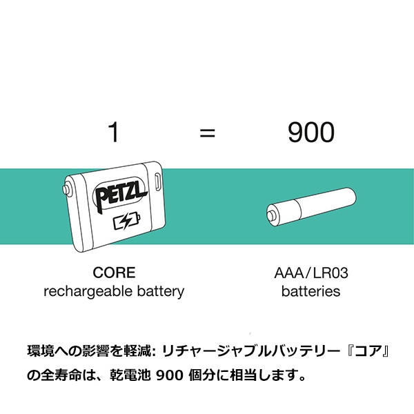 PETZL(�ڥĥ�) ��625�롼���ۥ����ƥ��å����� (E065AB)