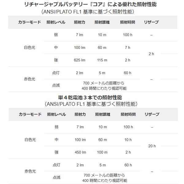 PETZL(�ڥĥ�) ��625�롼���ۥ����ƥ��å����� (E065AB)