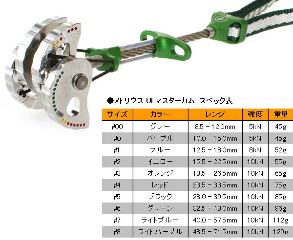 Metolius(��ȥꥦ��) UL�ޥ��������� #2 ME11814