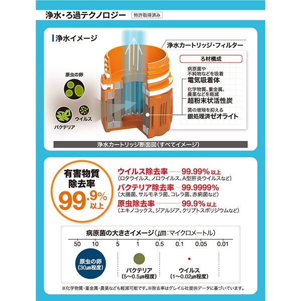 GRAYL(쥤) ץ쥹ԥե󥦥Х° 1899158