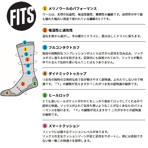 Fits(�ե��å�) �إӡ��������ȥ������ڥǥ������֡���(����)