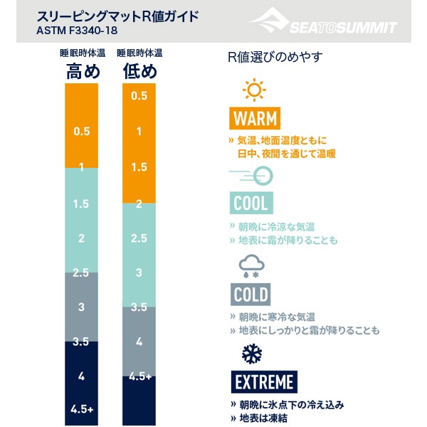 ��20%OFF��SEA TO SUMMIT(�����ȥ����ߥå�) ����ȥ�饤�� ���󥵥졼�ƥ��åɥޥå� (X-���⡼��) ST81171