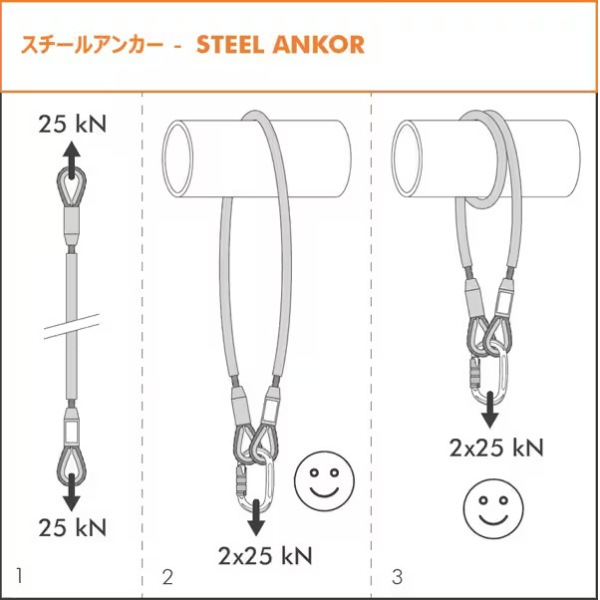 Climbing Technology ���饤�ߥ󥰥ƥ��Υ��������������륢�󥫡� 5m