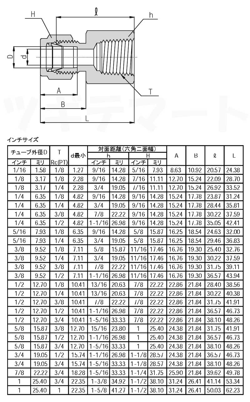 SUS316製ステンレス管くい込み継手 Wフェルール メスコネクタ(φxRc