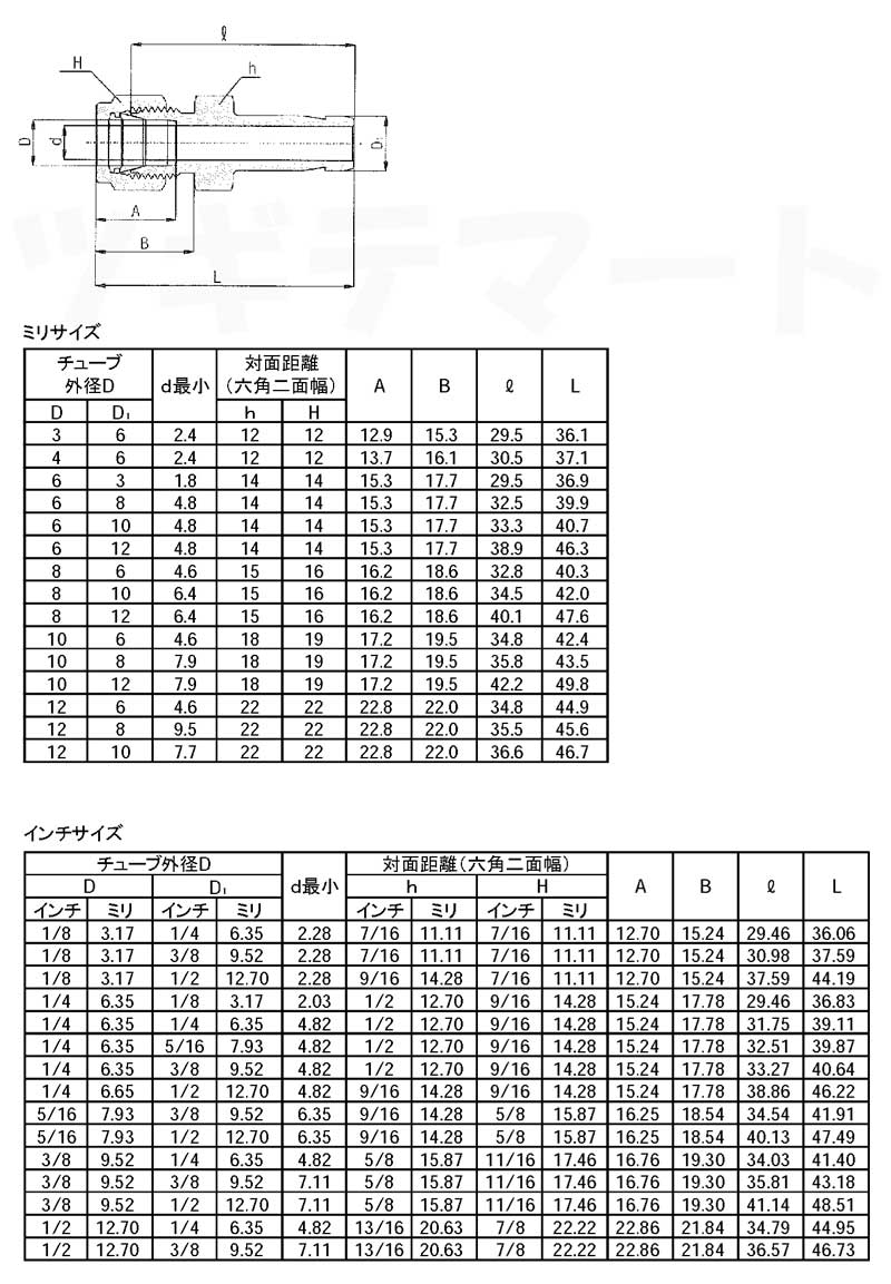 サージマルジス　フレーム付き *サイズ表記更新 SUS316製ステンレス管くい込み継手 Wフェルール レデューサ(φxパイプ
