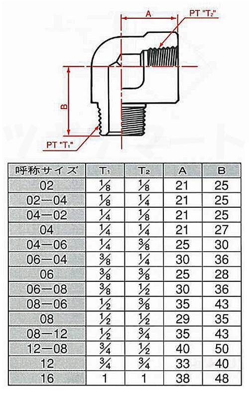 油圧高圧継手 炭素鋼製 オスメス90°エルボ(RxRc) ＜T2088＞ | 継手マート