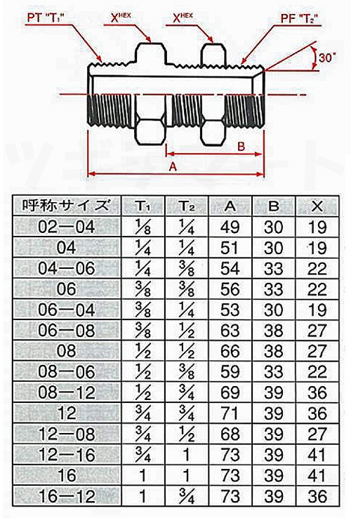 油圧ホースアダプタ 炭素鋼製 オス隔壁締付コネクター(RxGオネジ
