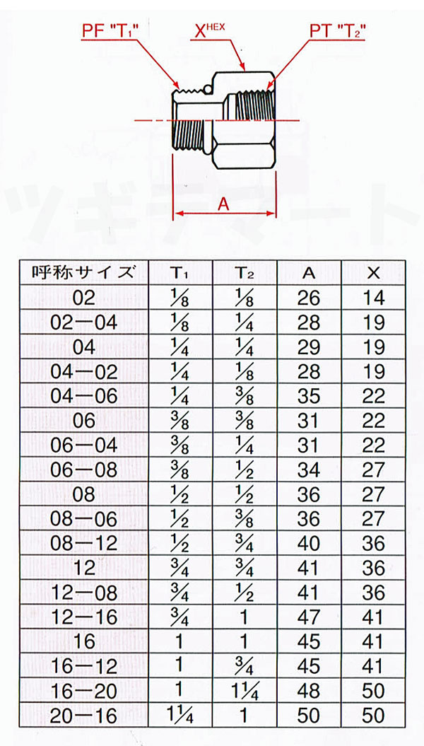 油圧ホース継手 炭素鋼製 メスコネクター(Gオネジ【Oリング】xRc