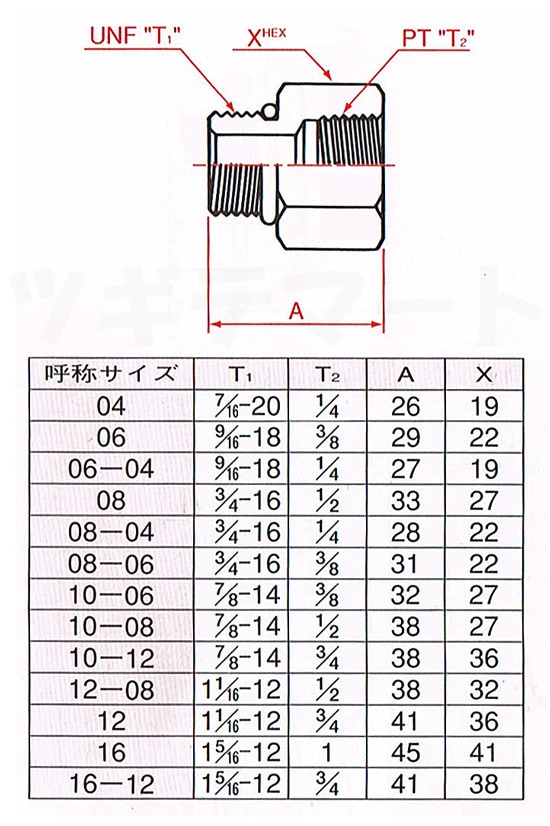 JIC 37°メスおよびNPTFオス油圧ホース継手付き50フィート油圧ホース継手(