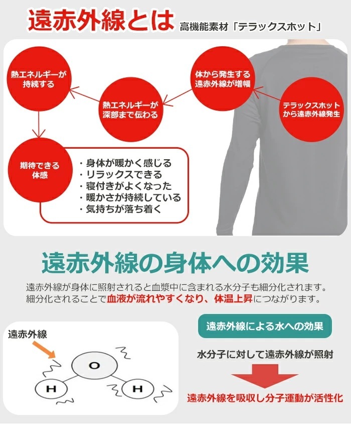 ���̰��ŵ��� ���ŵ���᡼����ȯ��F'swish �ƥ�ۥå� �˽����ѥѥ�� ��ǽ��������������� �ѥ�� ���ä��� ����� ���ե������å��� FLOWWEAR ��E��