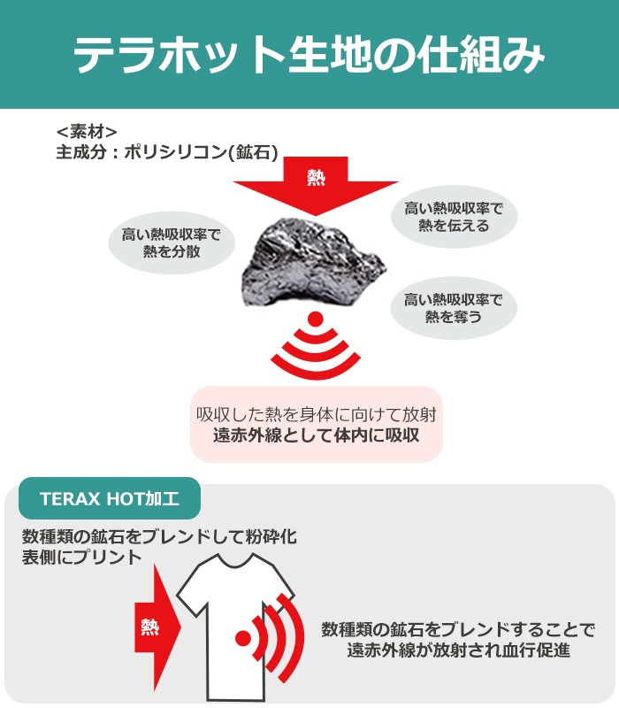 ���̰��ŵ��� ���ŵ���᡼����ȯ��F'swish �ƥ�ۥå� �˽����ѥȥåץ� ��ǽ��������������� ����� ���ä��� ����� ���ե������å��� FLOWWEAR ��E��