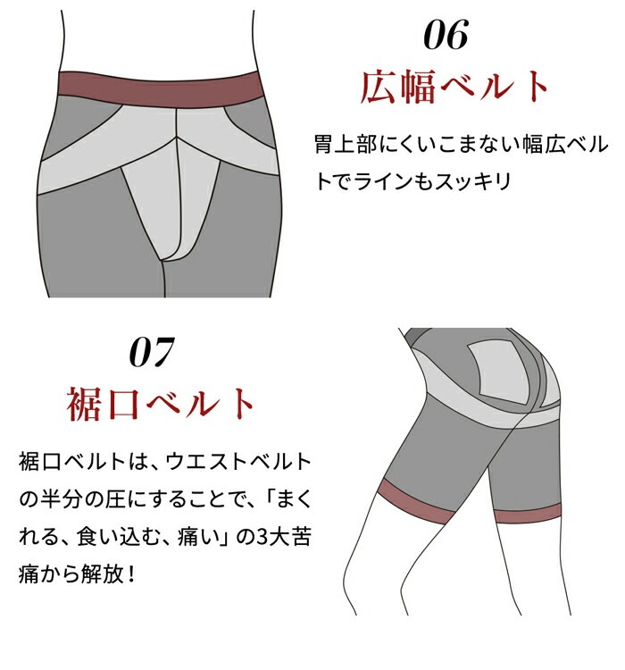 サイズM・L・LL) イタリア製 ヒップアップ 骨盤安定 補正下着