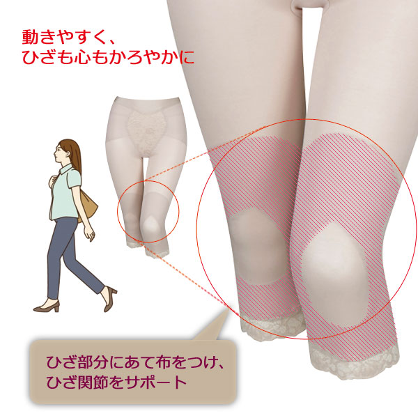 Wacoal Grap ワコール グラッピー サイズ：M・L・LL 股関節