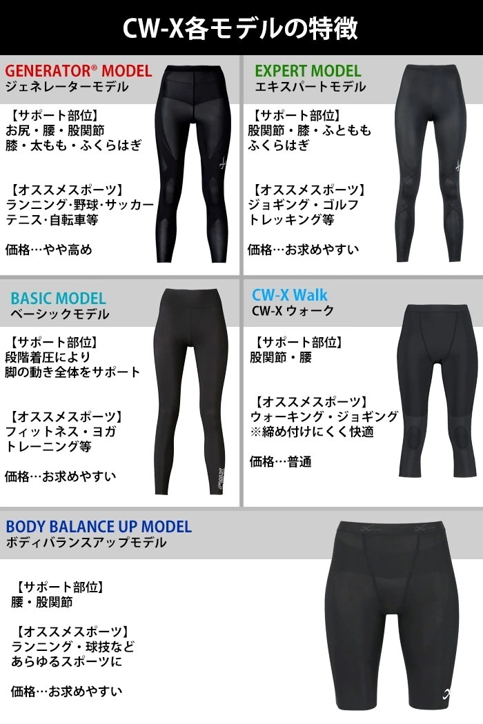 ジェネレーターモデル CWX ワコール Wacoal CW-Xメンズ ロング