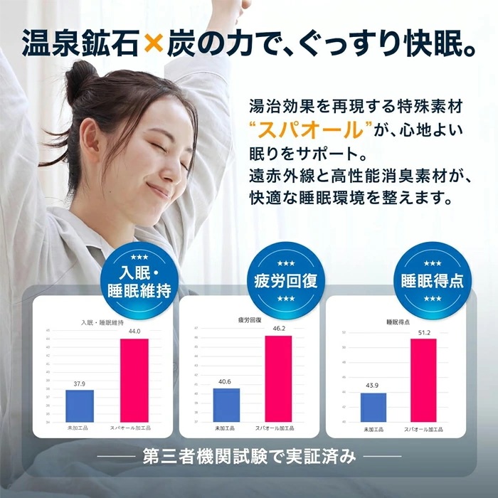 �����Х˥� COLOVANY ��ǽ���򹯥����� ���å��꡼�� �ꥫ�Х꡼�ߥѥå� ��Ϸ���� �ý���ǽ�դ��٥åɥѥå� 55557 ��C��