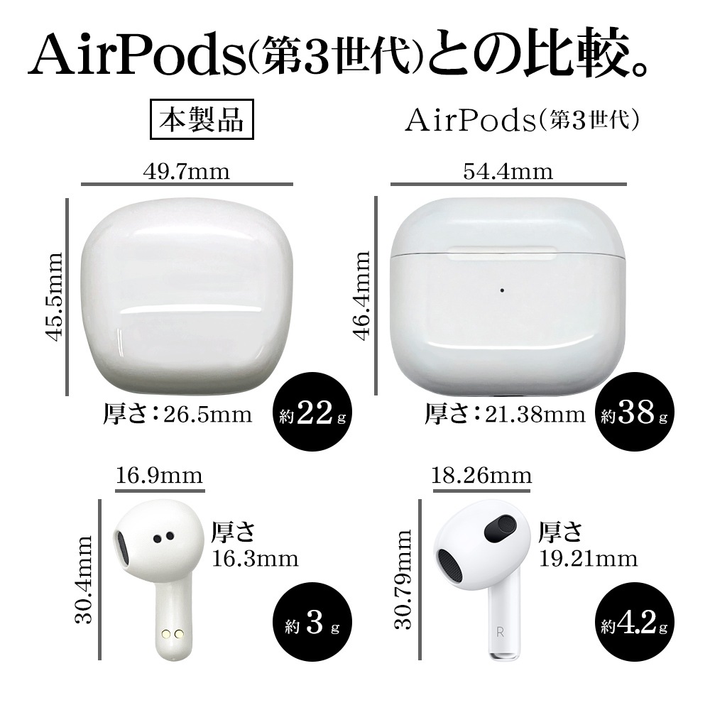 iPhone ���ޥ� Bluetooth 5.2 �����磻��쥹 ���ƥ쥪 ����ۥ� �ޥ��� �֥롼�ȥ����� ���� ���� ����ʬΥ�� ����ʡ����䡼 AAC�б� Type-C���� ���� �ϥ󥺥ե꡼ ��ñ��³ �ۥ磻�� RTWS05WH �饹���Хʥ�