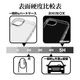 iPhone 16e  С ϥ֥å MagSafeб RHINOX 饤Υå ˸ݸ ̩߷ Ѿ׷ۼ MIL ꥢ ɽ̹5H TPUХѡ 磻쥹 ե ޥۥ 9130IP5EHALCL 饹Хʥ
