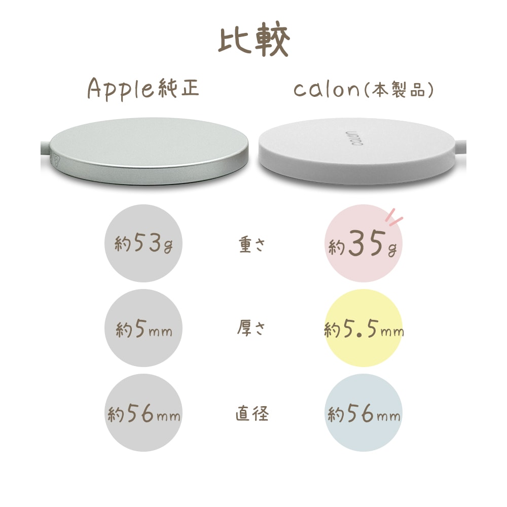 磻쥹㡼㡼 MagSafe 磻쥹 calon Qi ޥͥå  5W 7.5W 10W 15W 1᡼ȥ 1m C typec Type-C֥ľ ۥ磻 iPhone AirPods ޡȥե R10WCC15W02WH 饹Хʥ