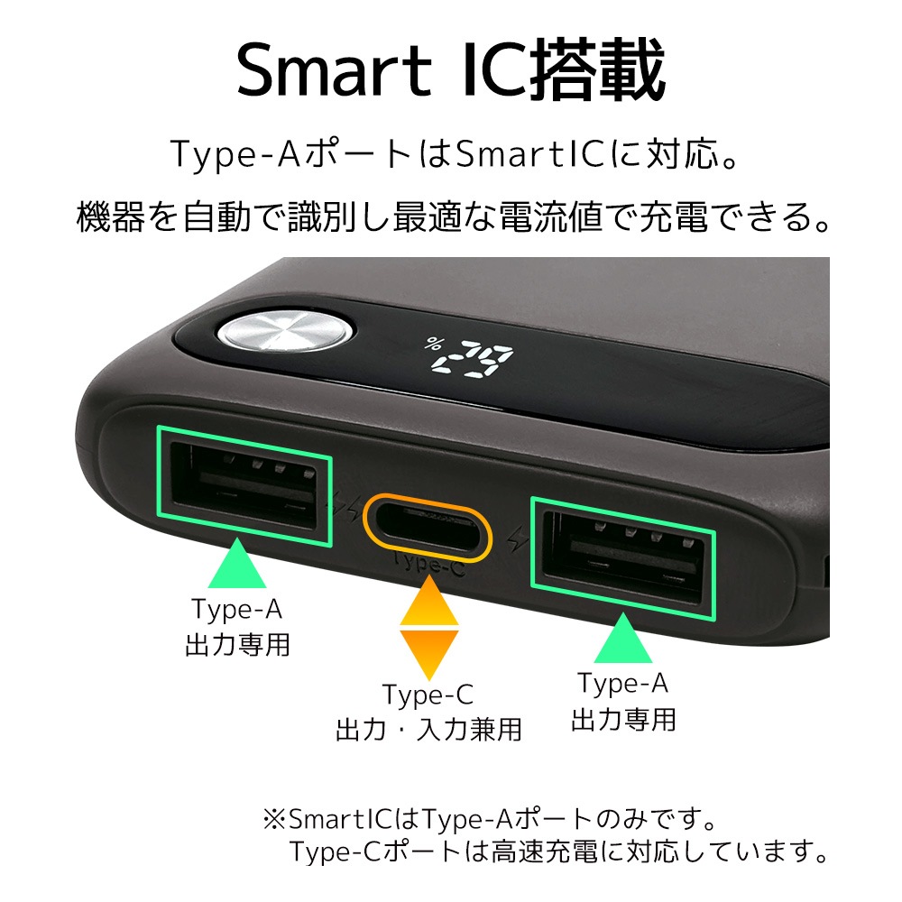 ХХåƥ꡼ 10000mAh 3ݡ C 20å A 15å USB Type-C PD PowerDelivery 20W Type-A 15W  ӻ̥ǥץ쥤 㥳륰졼 iPhone ޥ iPad RLI100C20W02CGRY 饹Хʥ