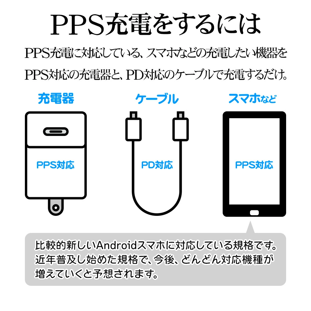 ���Ŵ� AC�����ץ��� AC���Ŵ�  USB�ݡ��� ������C USB Type-C PD �ѥ�ǥ�Х꡼ Power Delivery 20��å� 3���󥻥�� ������A USB Type-A 15W �ۥ磻�� iPhone Android ���ޥ� R3ACCA20W01WH �饹���Хʥ�
