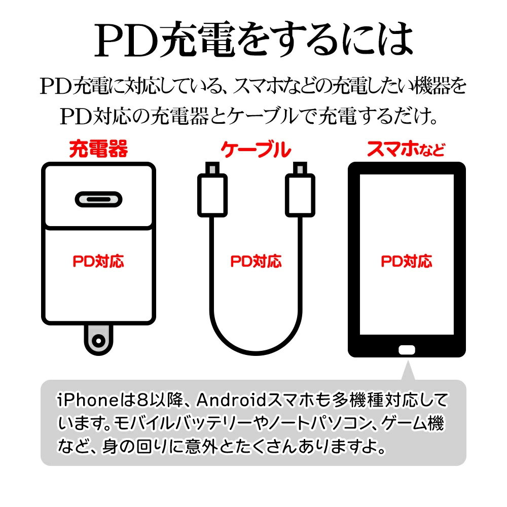 ���Ŵ� AC�����ץ��� AC���Ŵ�  USB�ݡ��� ������C USB Type-C PD �ѥ�ǥ�Х꡼ Power Delivery 20��å� 3���󥻥�� ������A USB Type-A 15W �ۥ磻�� iPhone Android ���ޥ� R3ACCA20W01WH �饹���Хʥ�