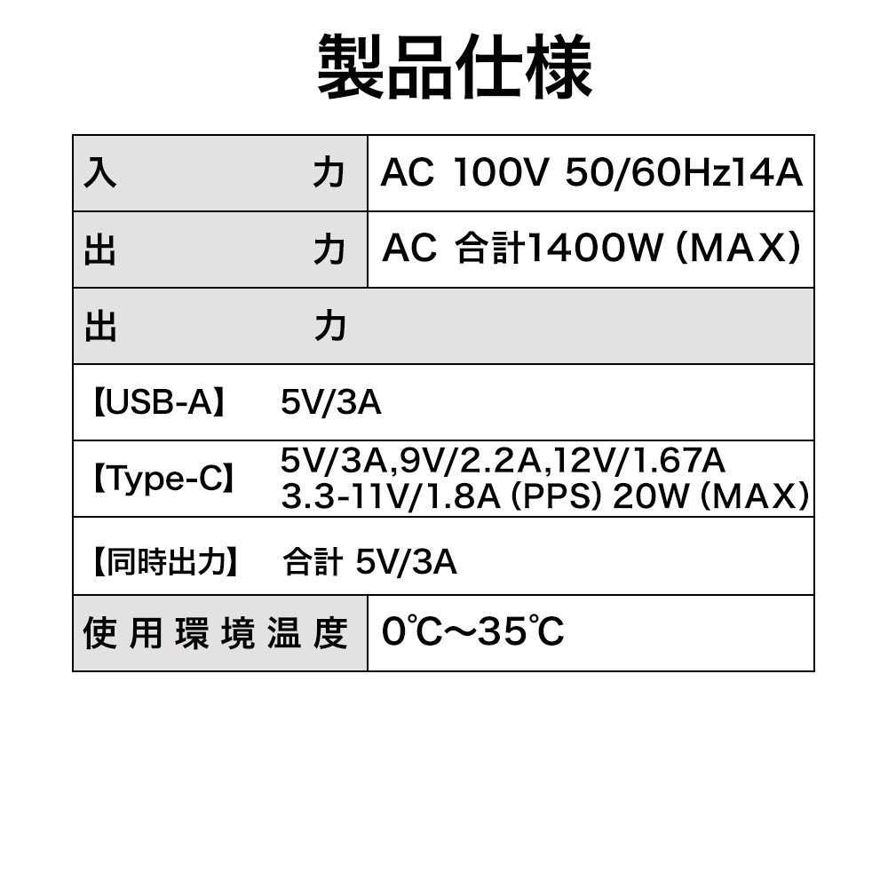 ���Ŵ� AC�����ץ��� AC���Ŵ�  USB�ݡ��� ������C USB Type-C PD �ѥ�ǥ�Х꡼ Power Delivery 20��å� 3���󥻥�� ������A USB Type-A 15W �ۥ磻�� iPhone Android ���ޥ� R3ACCA20W01WH �饹���Хʥ�