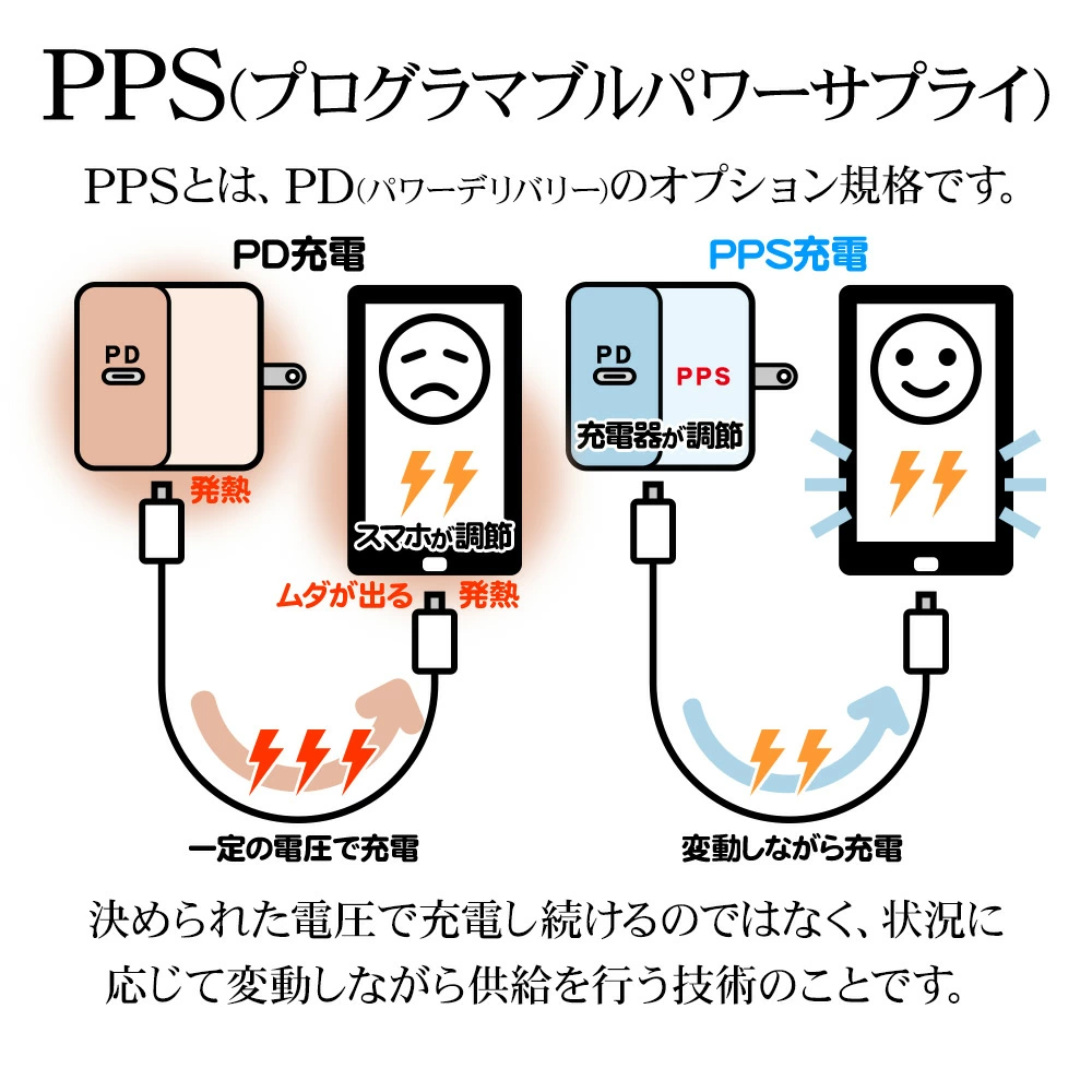 ���Ŵ� AC�����ץ��� AC���Ŵ�  USB�ݡ��� ������C USB Type-C PD �ѥ�ǥ�Х꡼ Power Delivery 20��å� 3���󥻥�� ������A USB Type-A 15W �ۥ磻�� iPhone Android ���ޥ� R3ACCA20W01WH �饹���Хʥ�