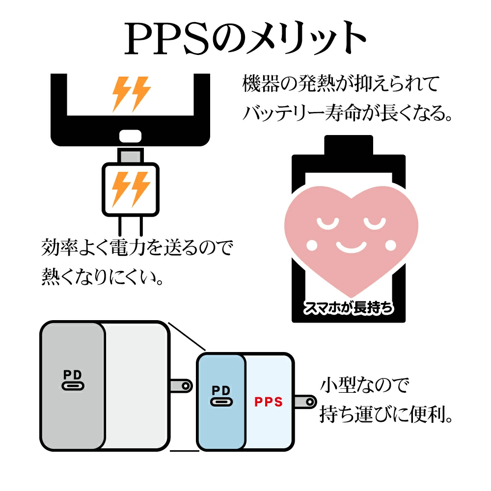 ���Ŵ� AC�����ץ��� AC���Ŵ�  USB�ݡ��� ������C USB Type-C PD �ѥ�ǥ�Х꡼ Power Delivery 20��å� 3���󥻥�� ������A USB Type-A 15W �ۥ磻�� iPhone Android ���ޥ� R3ACCA20W01WH �饹���Хʥ�