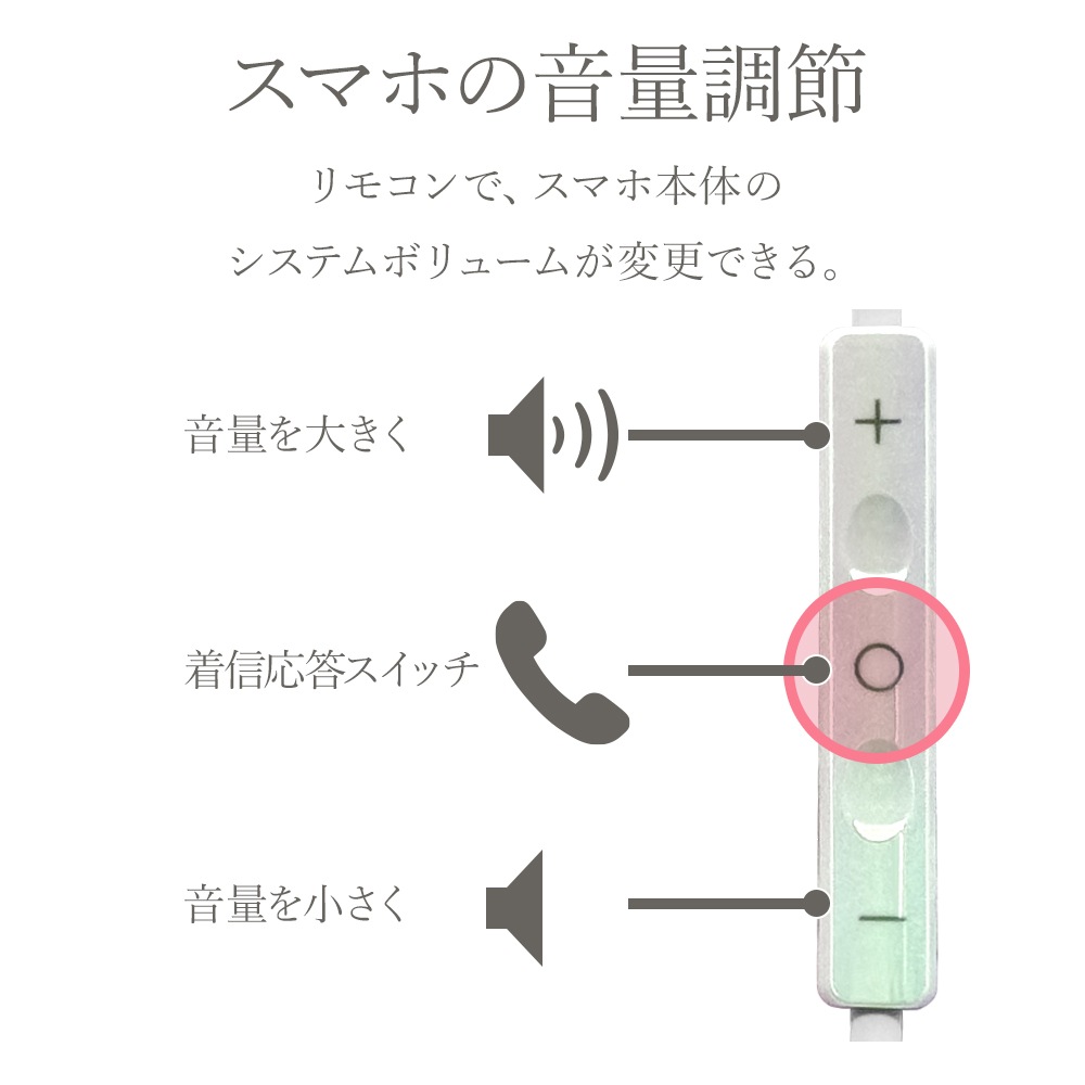 ޥ iPhone Android ƥ쥪ۥ ޥ ϥ󥺥ե꡼  DAC 忮å ܥ塼 ʤ ʲ ͭ iLBe Type-C C ۥ磻 ե ޡȥե RESMSCD05WH 饹Хʥ