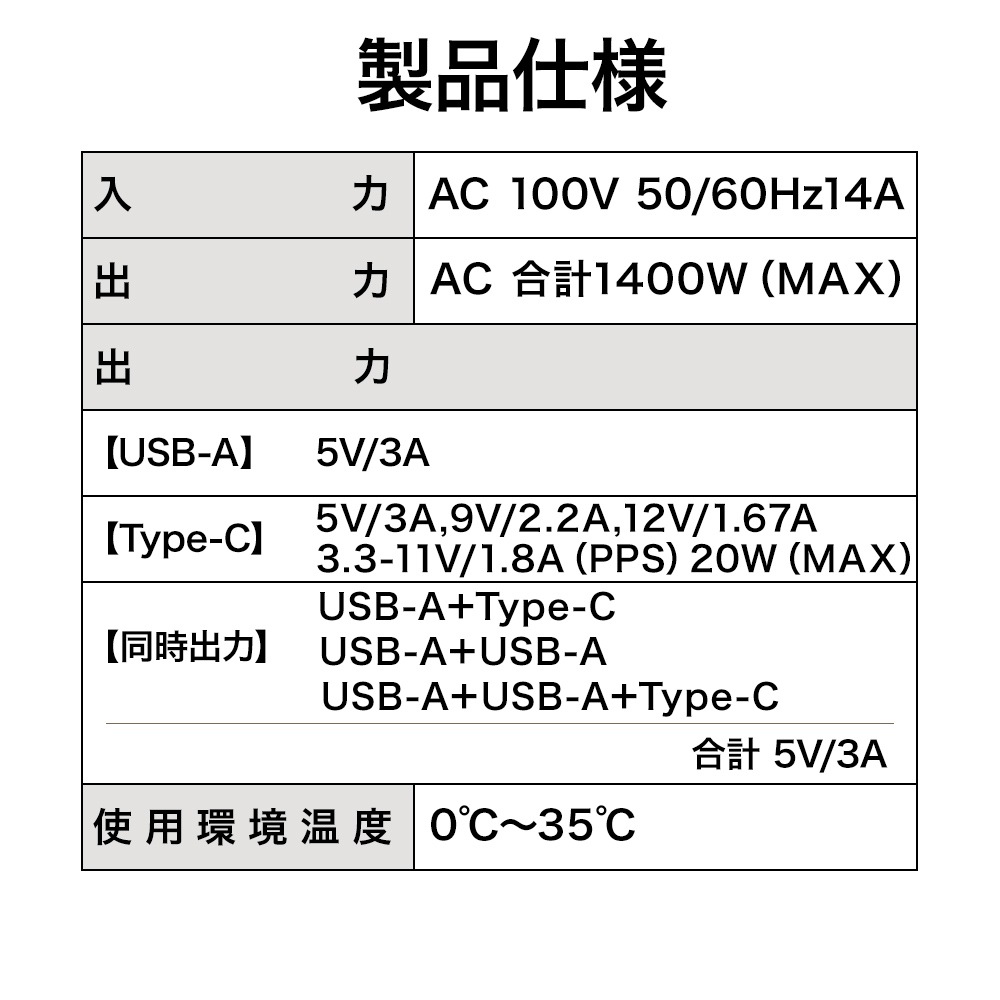 ���Ŵ� AC�����ץ��� AC���Ŵ�  USB�ݡ��� ������C USB Type-C PD �ѥ�ǥ�Х꡼ Power Delivery 20��å� 3���󥻥�� ������A USB Type-A 2�ĸ� 15W �ۥ磻�� iPhone Android R3ACC2A20W01WH �饹���Хʥ�