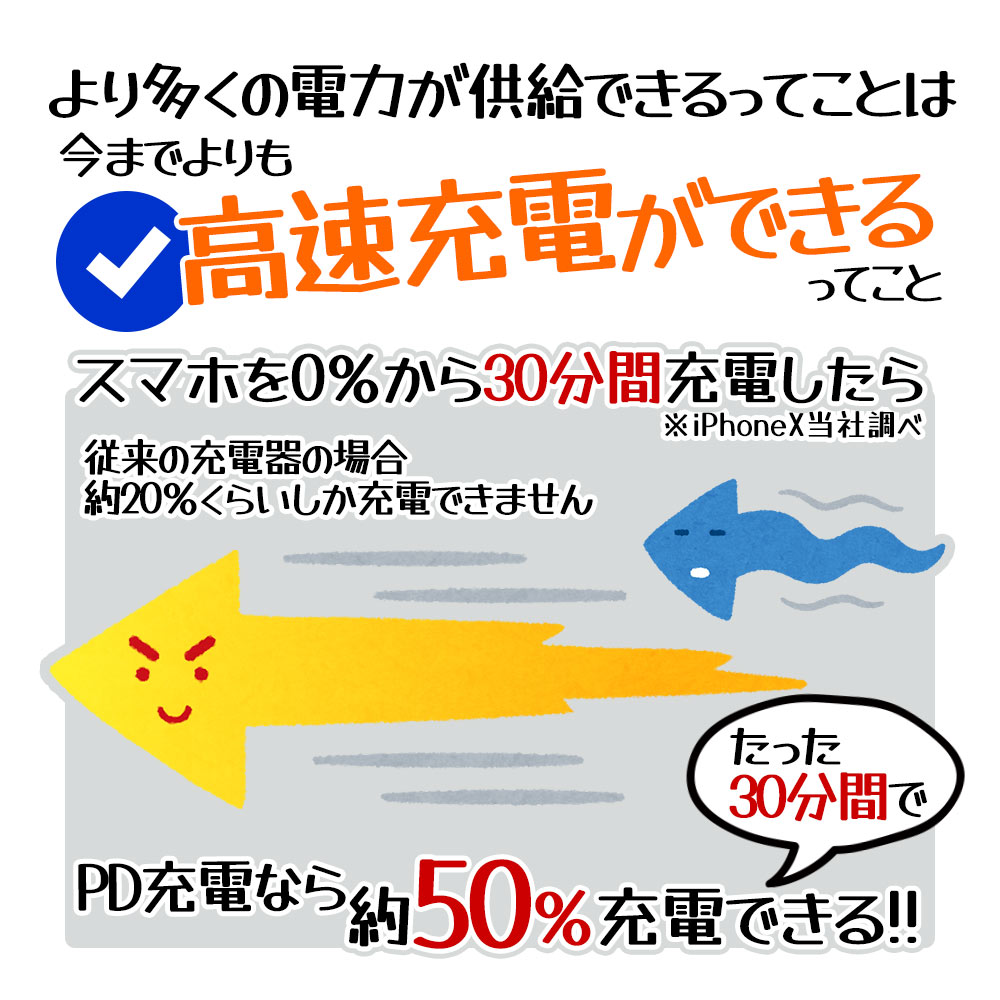 USB���Ŵ� ������C PD�б� �ѥ�ǥ�Х꡼ ������A��3�ݡ��� �ϥ��ѥ 32��å� ��®���� ��®���� ���󥻥�� AC 32W Type-C typec Power Delivery Type-A �ۥ磻�� iPhone ���ޥ� ���ޡ��ȥե��� �����б� RACC3A32W01WH