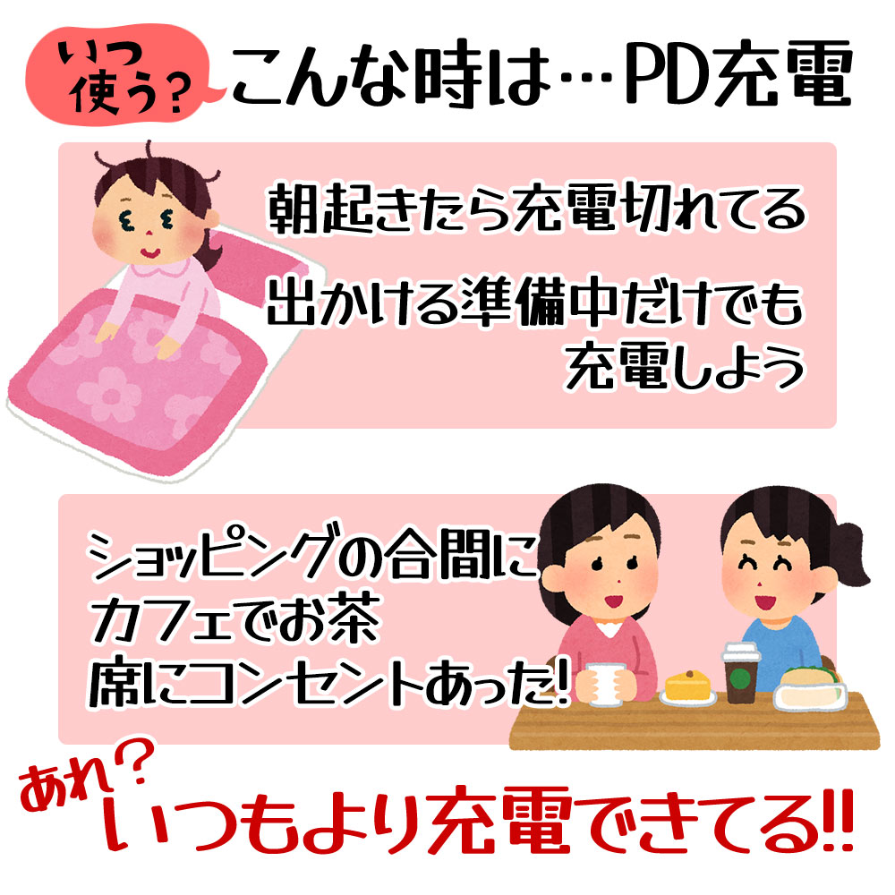 USB���Ŵ� ������C PD�б� �ѥ�ǥ�Х꡼ ������A��3�ݡ��� �ϥ��ѥ 32��å� ��®���� ��®���� ���󥻥�� AC 32W Type-C typec Power Delivery Type-A �ۥ磻�� iPhone ���ޥ� ���ޡ��ȥե��� �����б� RACC3A32W01WH