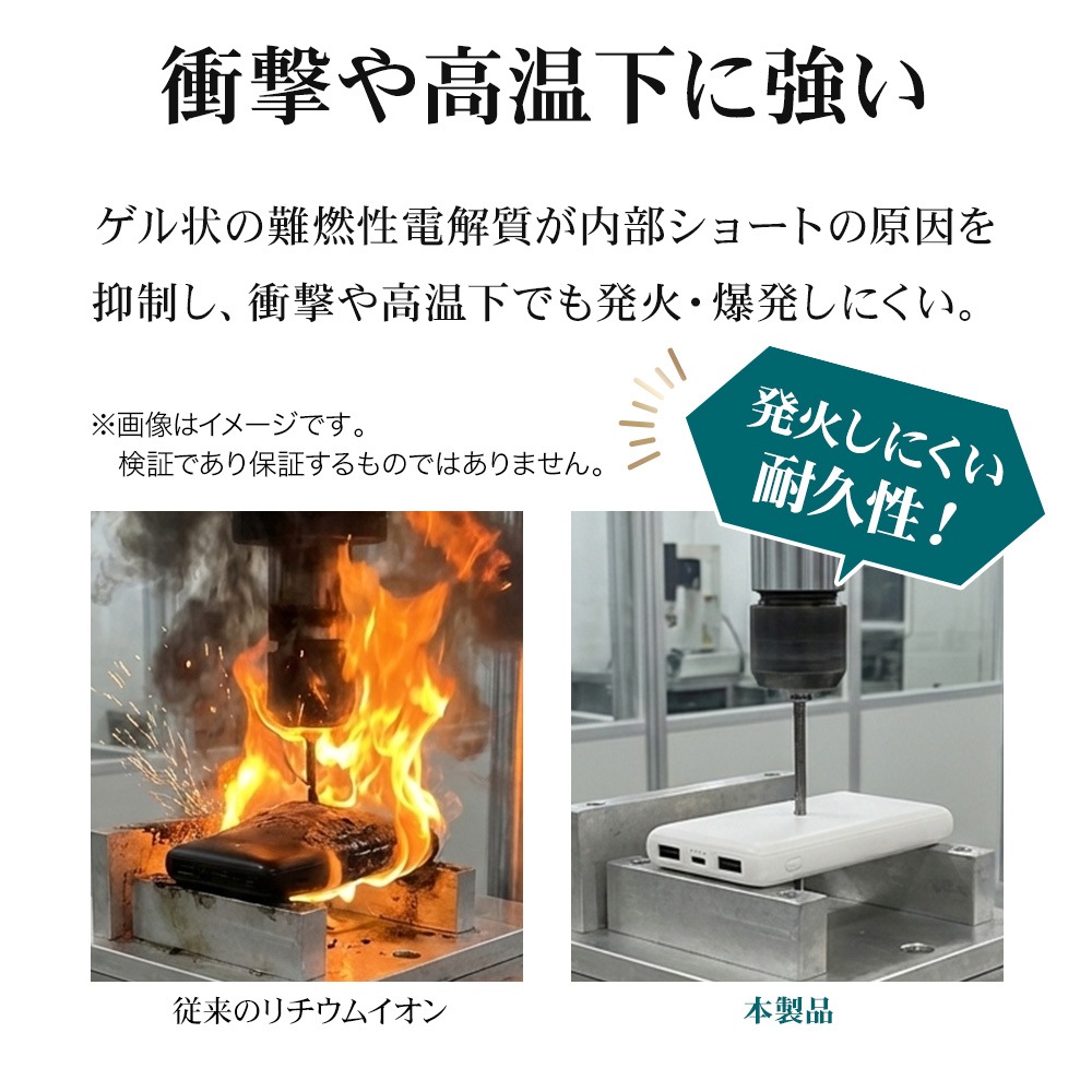 Ĺ��̿ ���� Ⱦ�������� ��������� ��Х���Хåƥ꡼ 10000mAh 3�ݡ��� ������C 20��å� ������A 3����ڥ� Type-C 20W Type-A 3A PD Power Delivery ���㥳���륰�졼 iPhone ���ޥ� iPad RLI100C20W04CGRY �饹���Хʥ�
