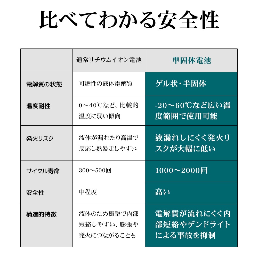 Ĺ��̿ ���� Ⱦ�������� ��������� �磻��쥹��Х���Хåƥ꡼ �ޥ��ͥå� �磻��쥹���� 5000mAh ������C 20��å� 15��å� Type-C 20W 15W PD�б� �ѥ�ǥ�Х꡼ ���� ����С� iPhone RLI050WCC20W01SV �饹���Хʥ�