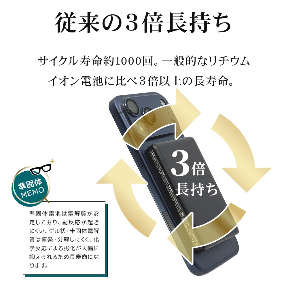 Ĺ��̿ ���� Ⱦ�������� ��������� �磻��쥹��Х���Хåƥ꡼ �ޥ��ͥå� �磻��쥹���� 5000mAh ������C 20��å� 15��å� Type-C 20W 15W PD�б� �ѥ�ǥ�Х꡼ ���� ����С� iPhone RLI050WCC20W01SV �饹���Хʥ�