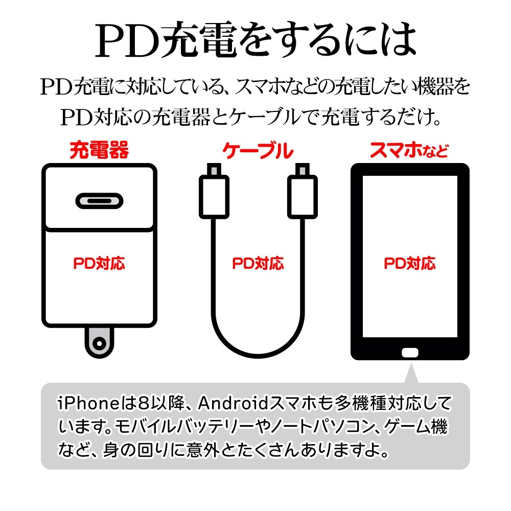 ���Ŵ� AC�����ץ��� AC���Ŵ� ������C PD �ѥ�ǥ�Х꡼ 30��å� �����֥�ľ�� 1.5�᡼�ȥ� USB Type-C typec 30W Power Delivery 1.5m ���㥳���륰�졼 iPhone iPad ���ޥ� ���֥�å� R15ACC30W01CGRY �饹���Хʥ�