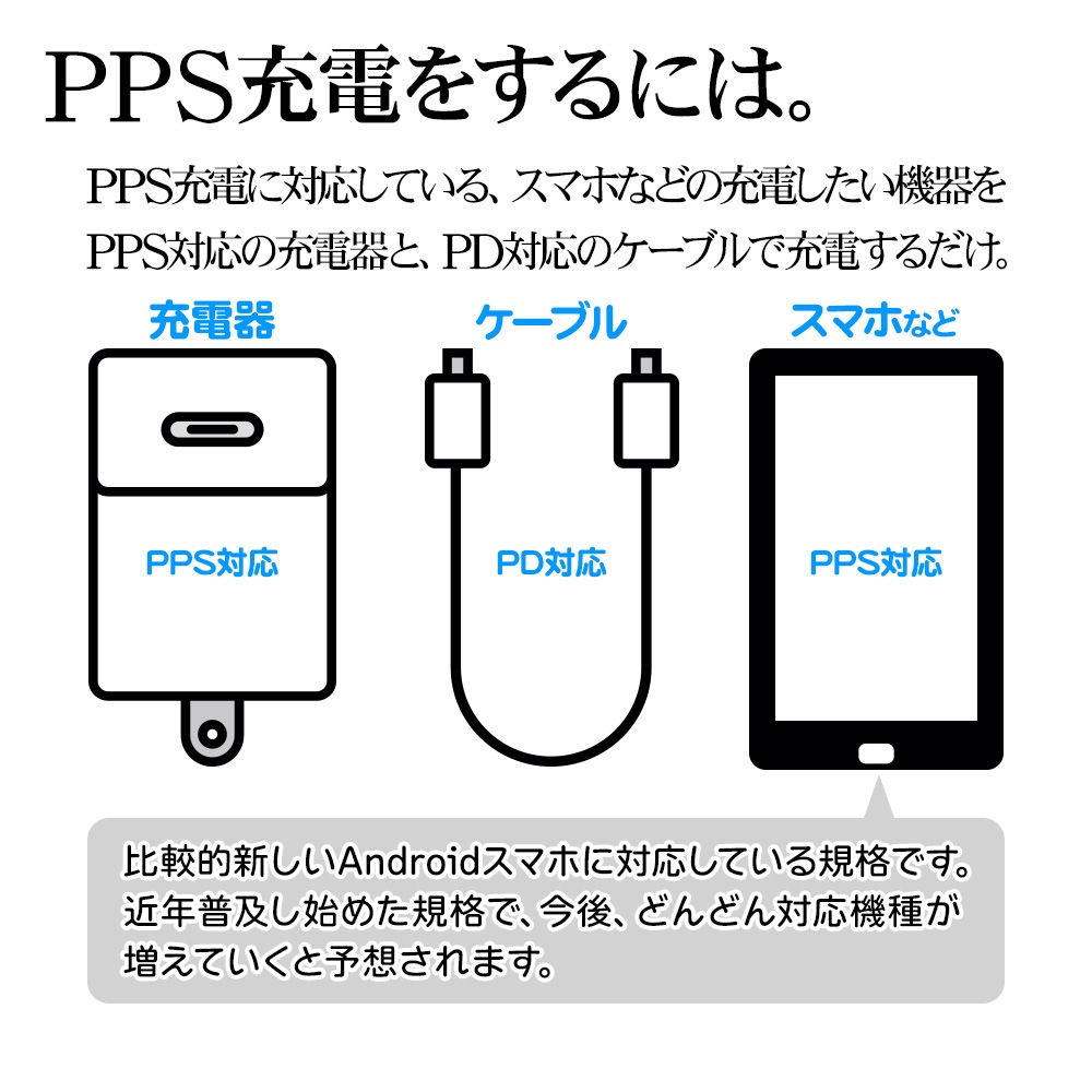 ���Ŵ� USB���Ŵ� calon PD�б� ���󥻥�� AC USB Type-C 30W Power Delivery ���� ����ѥ��� ����� GaN �ⲽ���ꥦ�� �����б� ���⡼�����ԥ� iPhone iPad ���֥�å� ������ RACC30W01SPK