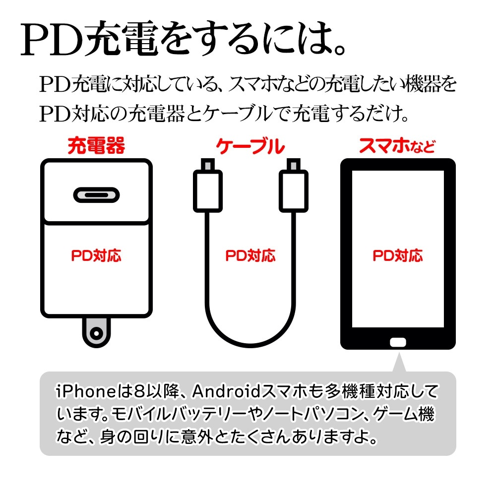 iPhone iPad iPod ���ޥ� �����֥� �饤�ȥ˥� PD�б� ���餫�� ����ߤˤ��� ���� �̿� �Ѵ� Type-C to Type-C typec Power Delivery Lightning 3A 2m �ۥ磻�� ���ޡ��ȥե��� R20CACCCL3A01WH �饹���Хʥ�