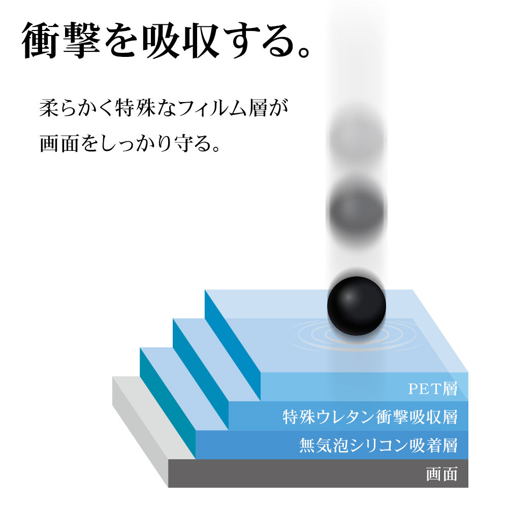 iPhone17e 16e �ե���� �����ݸ� �׷�ۼ� �֥롼�饤�ȥ��å� �ޥå� ��������쥢 ȿ���ɻ� ���� ������ ��ñŽ���դ� �����ե��� �ݸ�ե���� VY5309IP6E �饹���Хʥ�