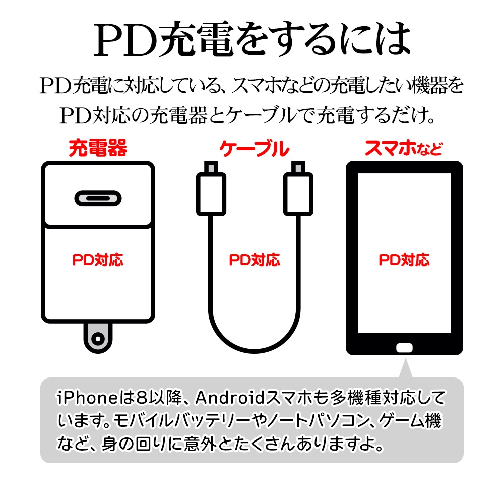 iPhone15 ���ޥ� ������C �����֥� PD�б� ���餫�� ���ꥳ�󥱡��֥� ���� �̿� 2�᡼�ȥ� 200����� Type-C to Type-C typec Power Delivery 60W 2m 200cm �ۥ磻�� ���ޡ��ȥե��� R20CACC3A06WH