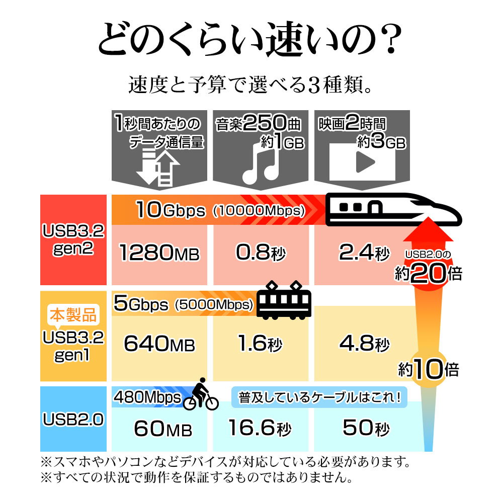 iPhone15 ޥ ֥ PDб USB3.2 gen1 5Gbps 餫  ̿ Type-C to Type-C typec Power Delivery 60W 5Gbps 1m 100cm 㥳륰졼 ޡȥե R10CACC3A07CGRY