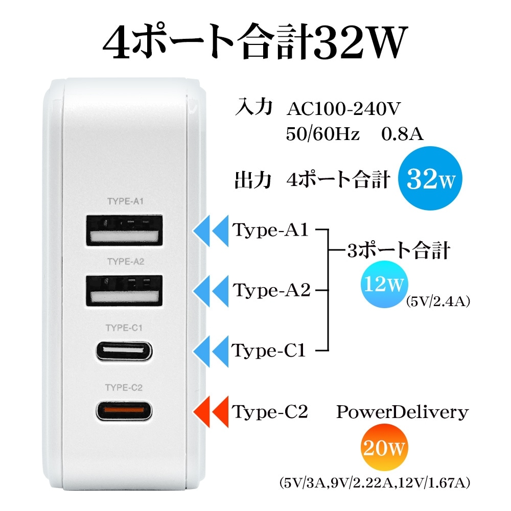 IIǧ ꥸʥǥ 4ݡ ACŴ CYSEAC32W06