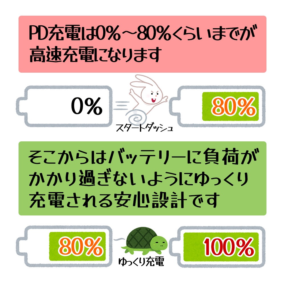 Ŵ ACץ USBŴ C PDб ϥѥ ® ® PSE ѥ ߥ   󥻥 AC 20W Type-C typec USBݡ Power Delivery ۥ磻 RACC20W01WH