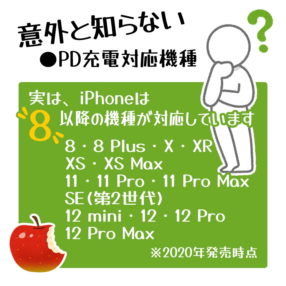 Ŵ ACץ USBŴ C PDб ϥѥ ® ® PSE ѥ ߥ   󥻥 AC 20W Type-C typec USBݡ Power Delivery ۥ磻 RACC20W01WH