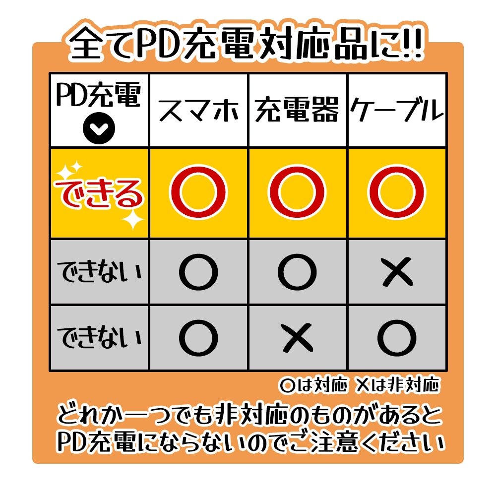 Ŵ ACץ USBŴ C PDб ϥѥ ® ® PSE ѥ ߥ   󥻥 AC 20W Type-C typec USBݡ Power Delivery ۥ磻 RACC20W01WH