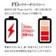 iPhone ޥ ֥ PDб AѴ LED 饤 3ڥ   ʥ  ̿ Type-C to Type-C Type-A Power Delivery 60W 3A 1.2m ɺ ȥɥ ֥å R12CACCLED3A01BK 饹Хʥ