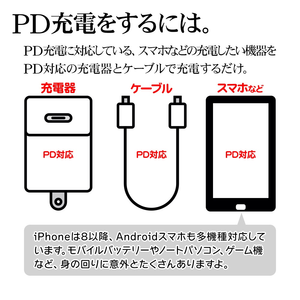 iPhone iPad iPod 饤ȥ˥ C ֥ PDб 餫 ߤˤ  ̿ 2᡼ȥ Type-C to Lightning typec Power Delivery 2m ѥå ݥå ® ® ۥ磻 R20CACL3A02WH 饹Хʥ