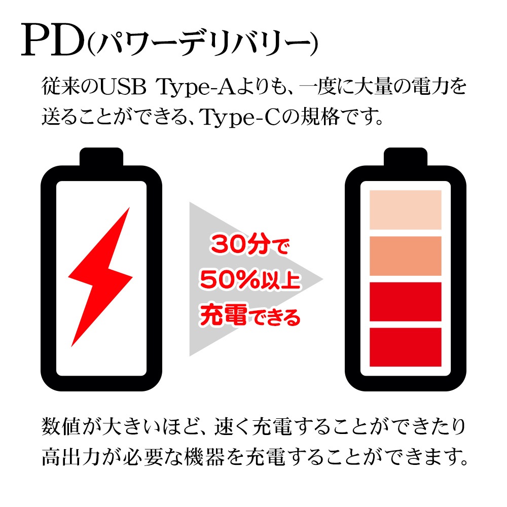 iPhone iPad iPod 饤ȥ˥ C ֥ PDб 餫 ߤˤ  ̿ 2᡼ȥ Type-C to Lightning typec Power Delivery 2m ѥå ݥå ® ® ۥ磻 R20CACL3A02WH 饹Хʥ