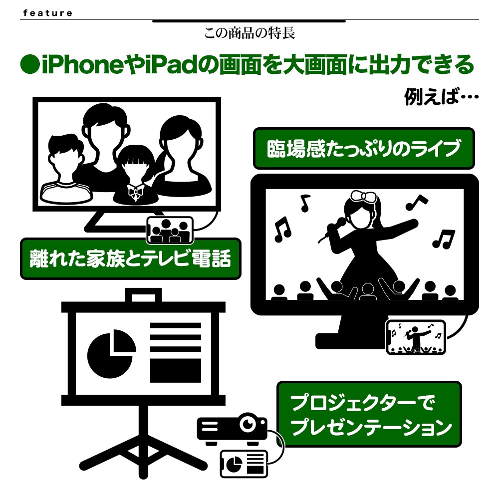 iPhone iPad�� �ߥ顼��󥰥����֥� �ե�HD�б� Type-A to HDMI ���ϥ����֥� 3�᡼�ȥ� ������A �ƥ�� �ǥ����ץ쥤 �ץ����������� ����� 3�� �֥�å� �ƥ������ �ץ쥼�� ������ ư�� R30HEAH01BK