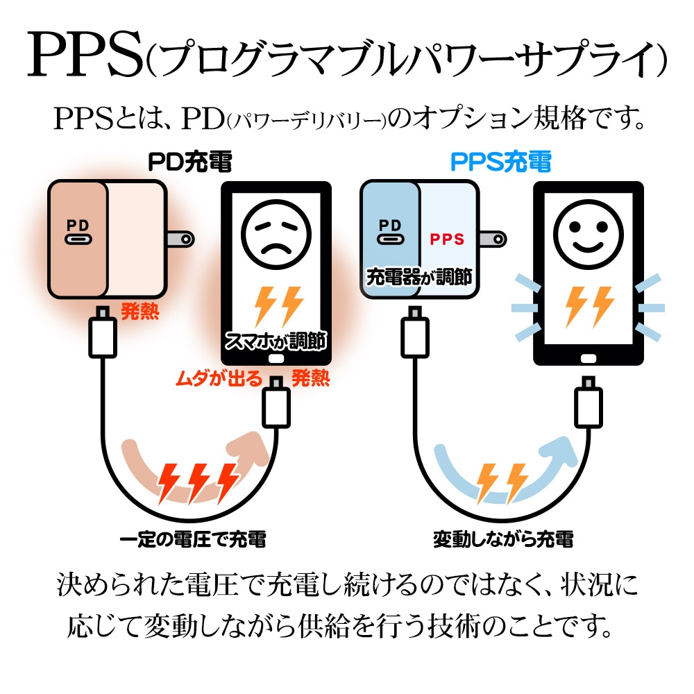 充電器 ACアダプター AC充電器 ケーブル付き タイプC タイプA PD